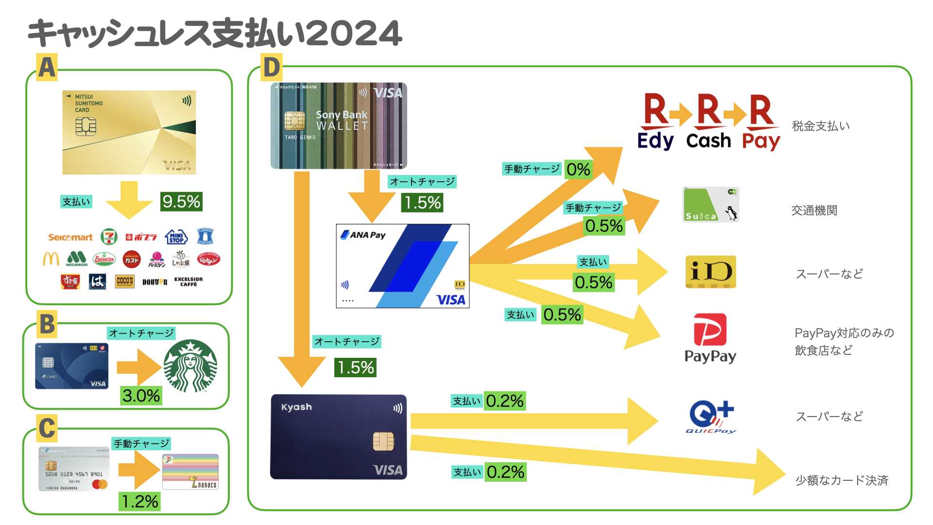 https://h.tpot.tk/img/02/Cashless2024-05.png